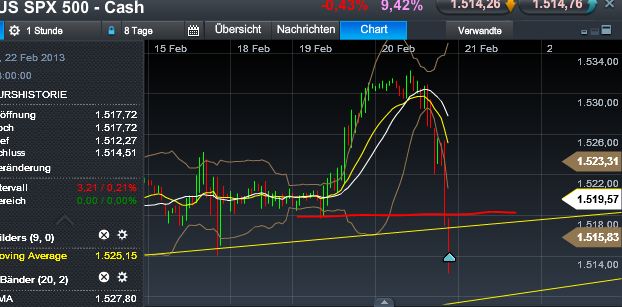 Quo Vadis Dax 2013 - Up, dank Liquidität 580652