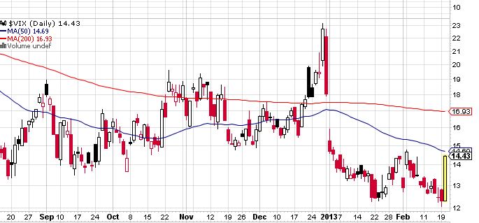 Quo Vadis Dax 2013 - Up, dank Liquidität 580660