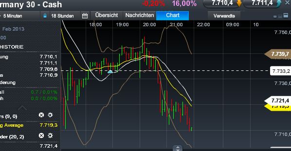 Quo Vadis Dax 2013 - Up, dank Liquidität 580667