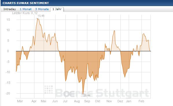 Quo Vadis Dax 2013 - Up, dank Liquidität 580730