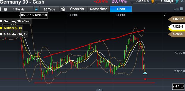 Quo Vadis Dax 2013 - Up, dank Liquidität 580871