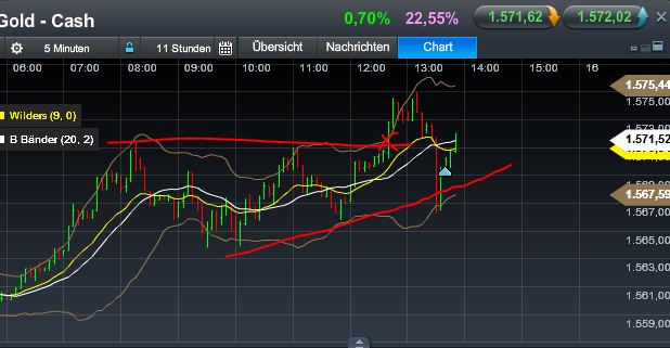 Quo Vadis Dax 2013 - Up, dank Liquidität 580904