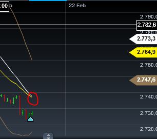 Quo Vadis Dax 2013 - Up, dank Liquidität 580905