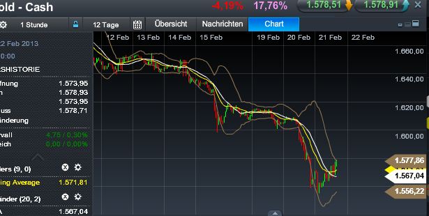 Quo Vadis Dax 2013 - Up, dank Liquidität 580956