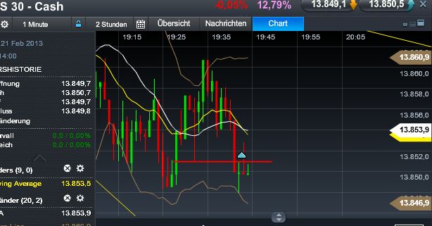 Quo Vadis Dax 2013 - Up, dank Liquidität 581030