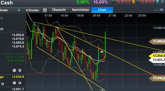 Quo Vadis Dax 2013 - Up, dank Liquidität 581075