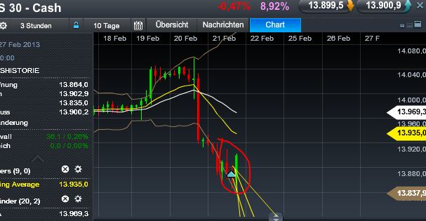 Quo Vadis Dax 2013 - Up, dank Liquidität 581085