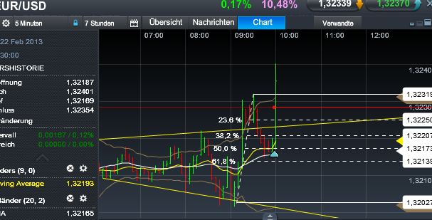Quo Vadis Dax 2013 - Up, dank Liquidität 581207