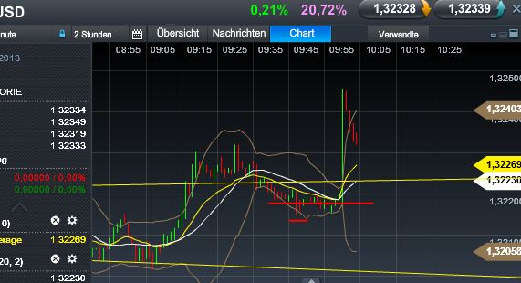 Quo Vadis Dax 2013 - Up, dank Liquidität 581209