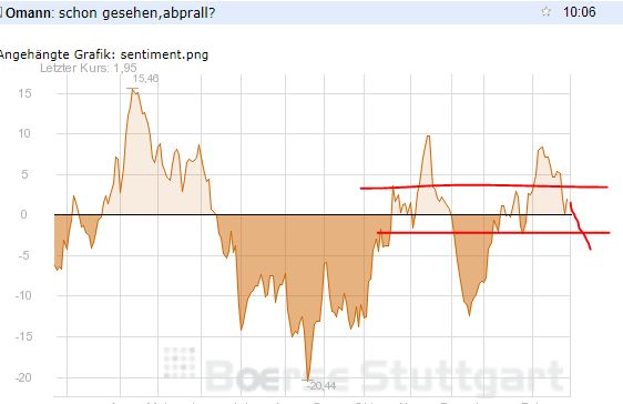 Quo Vadis Dax 2013 - Up, dank Liquidität 581214