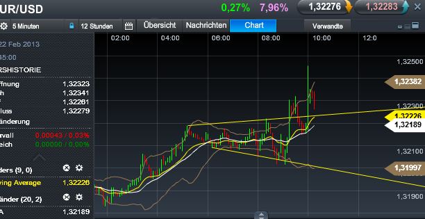 Quo Vadis Dax 2013 - Up, dank Liquidität 581224