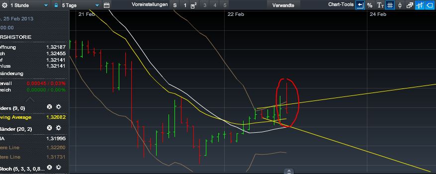 Quo Vadis Dax 2013 - Up, dank Liquidität 581230