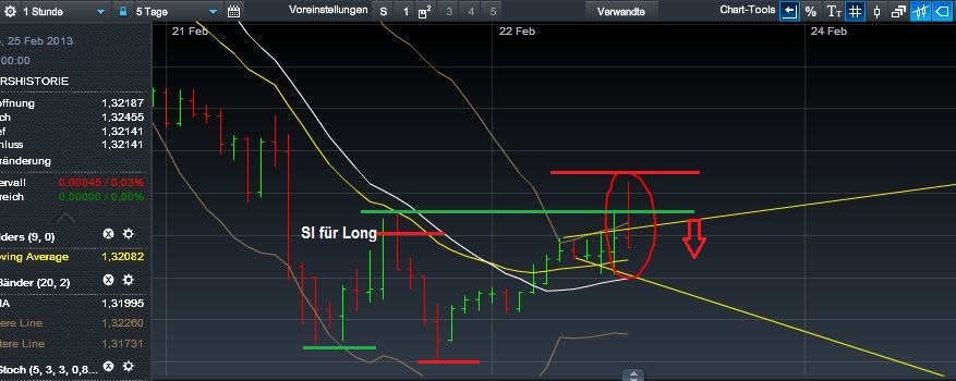 Quo Vadis Dax 2013 - Up, dank Liquidität 581243