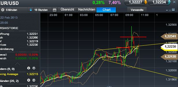 Quo Vadis Dax 2013 - Up, dank Liquidität 581248