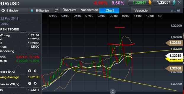 Quo Vadis Dax 2013 - Up, dank Liquidität 581252