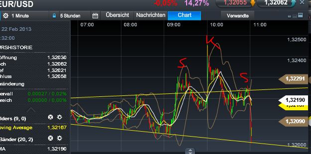Quo Vadis Dax 2013 - Up, dank Liquidität 581258