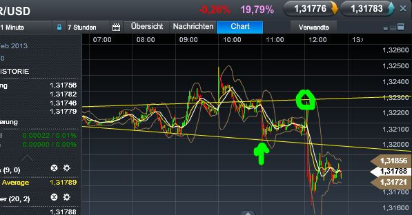 Quo Vadis Dax 2013 - Up, dank Liquidität 581301