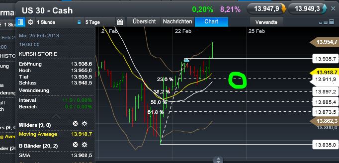 Quo Vadis Dax 2013 - Up, dank Liquidität 581318