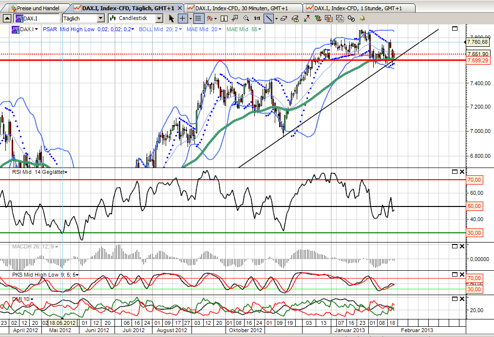 2013 QV DAX-DJ-GOLD-EURUSD-JPY 581325