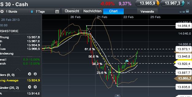 Quo Vadis Dax 2013 - Up, dank Liquidität 581355