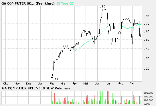 ☼ Achtung aufgepasst GA COMPUTER SCIENCES 58144
