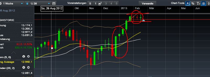 Quo Vadis Dax 2013 - Up, dank Liquidität 581479