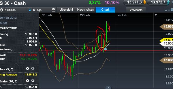 Quo Vadis Dax 2013 - Up, dank Liquidität 581491