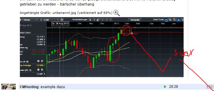 Quo Vadis Dax 2013 - Up, dank Liquidität 581494