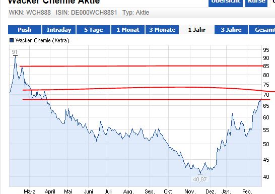 Quo Vadis Dax 2013 - Up, dank Liquidität 581498