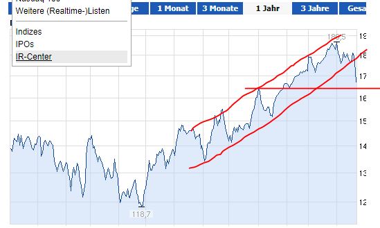 Quo Vadis Dax 2013 - Up, dank Liquidität 581501