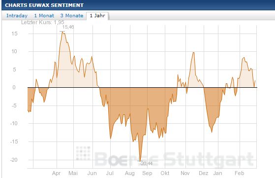 Quo Vadis Dax 2013 - Up, dank Liquidität 581562