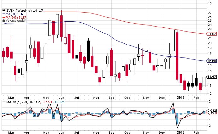 Quo Vadis Dax 2013 - Up, dank Liquidität 581564
