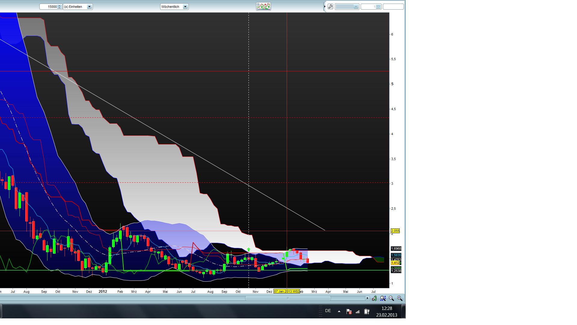 Banken in der Eurozone 581638