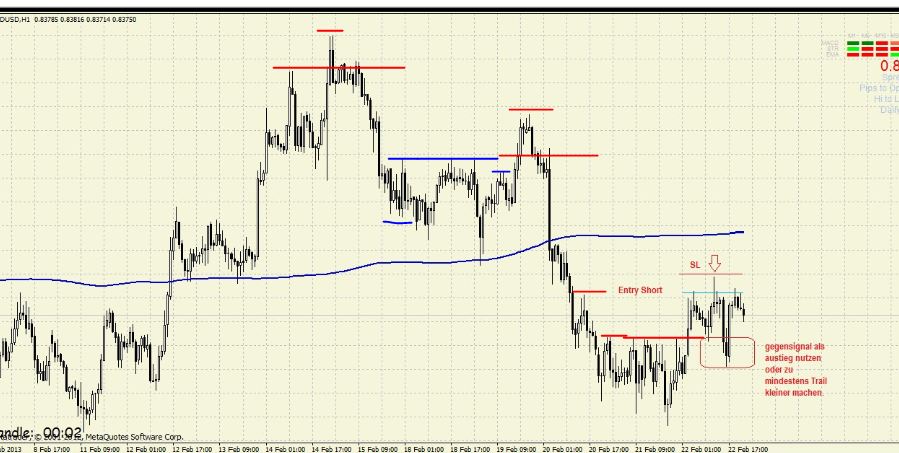 Quo Vadis Dax 2013 - Up, dank Liquidität 581649
