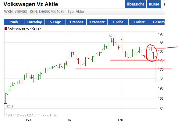 Quo Vadis Dax 2013 - Up, dank Liquidität 581814