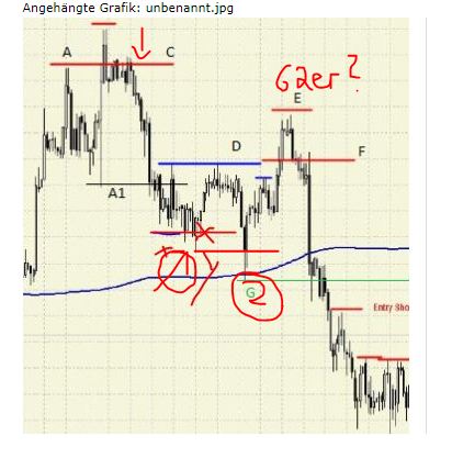 Quo Vadis Dax 2013 - Up, dank Liquidität 581840