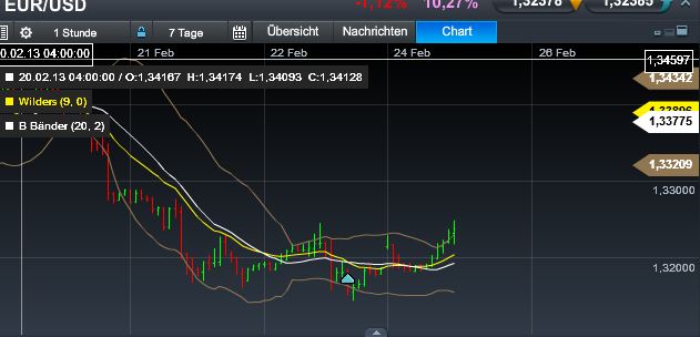 Quo Vadis Dax 2013 - Up, dank Liquidität 582004