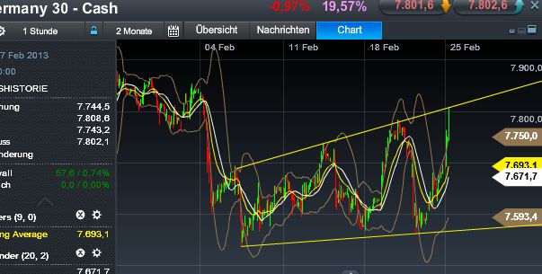 Quo Vadis Dax 2013 - Up, dank Liquidität 582010