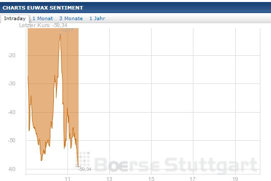 Quo Vadis Dax 2013 - Up, dank Liquidität 582011
