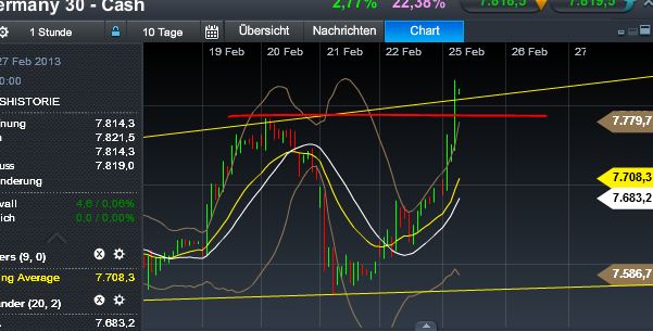 Quo Vadis Dax 2013 - Up, dank Liquidität 582037