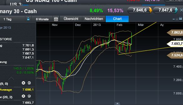 Quo Vadis Dax 2013 - Up, dank Liquidität 582058