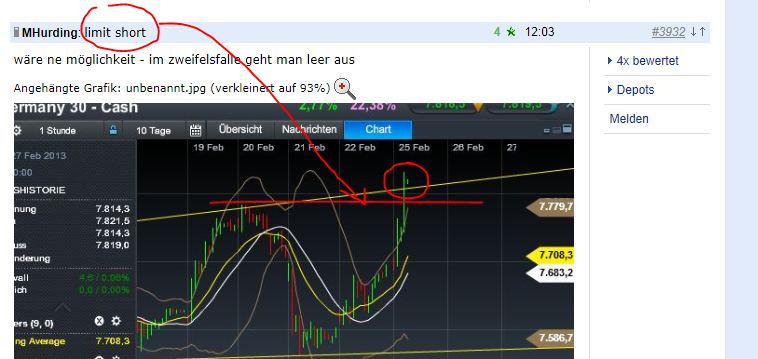 Quo Vadis Dax 2013 - Up, dank Liquidität 582061