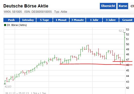 Quo Vadis Dax 2013 - Up, dank Liquidität 582086