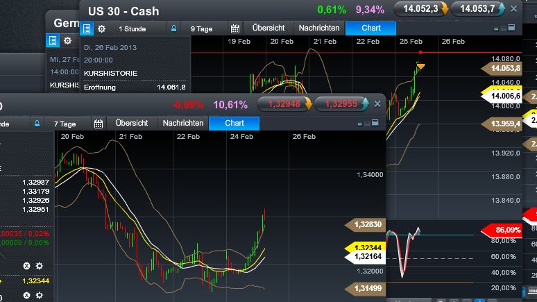 Quo Vadis Dax 2013 - Up, dank Liquidität 582108