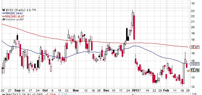 Quo Vadis Dax 2013 - Up, dank Liquidität 582136