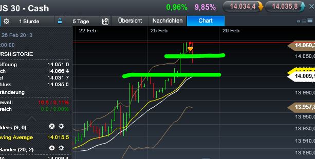 Quo Vadis Dax 2013 - Up, dank Liquidität 582138
