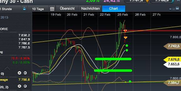 Quo Vadis Dax 2013 - Up, dank Liquidität 582161