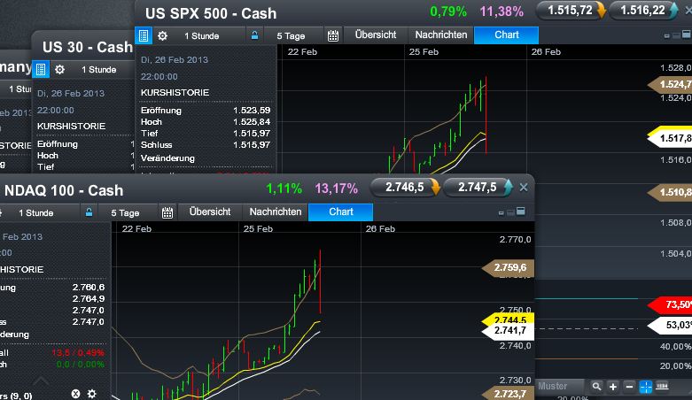 Quo Vadis Dax 2013 - Up, dank Liquidität 582164