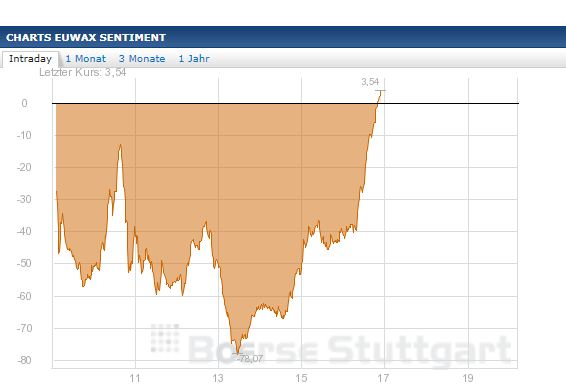 Quo Vadis Dax 2013 - Up, dank Liquidität 582169