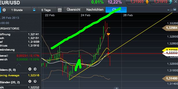 Quo Vadis Dax 2013 - Up, dank Liquidität 582175